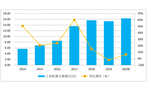 疫情過后智能制造行業(yè)有什么影響，如何化危機(jī)為機(jī)遇？